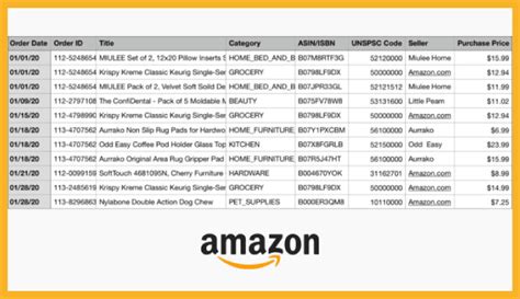 Towards the top right corner, tap on the down-pointing chevron next to the “Accounts & Lists” button under your name. . Amazon download order reports